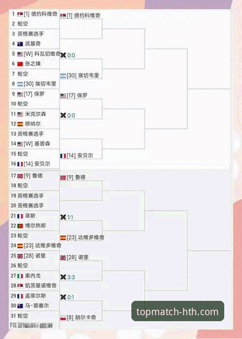 在顶级赛事平台，如何实时追踪突发赛况：以印第安维尔斯球员滞留事件为例的完整指南
